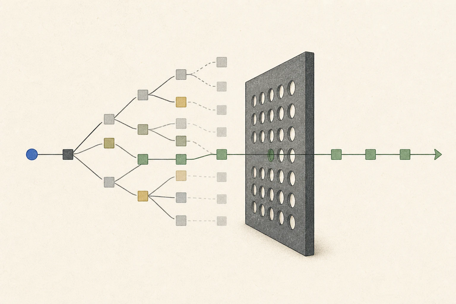 An illustration of several candidate tokens being spread out like tree branches and only one path left for verification.