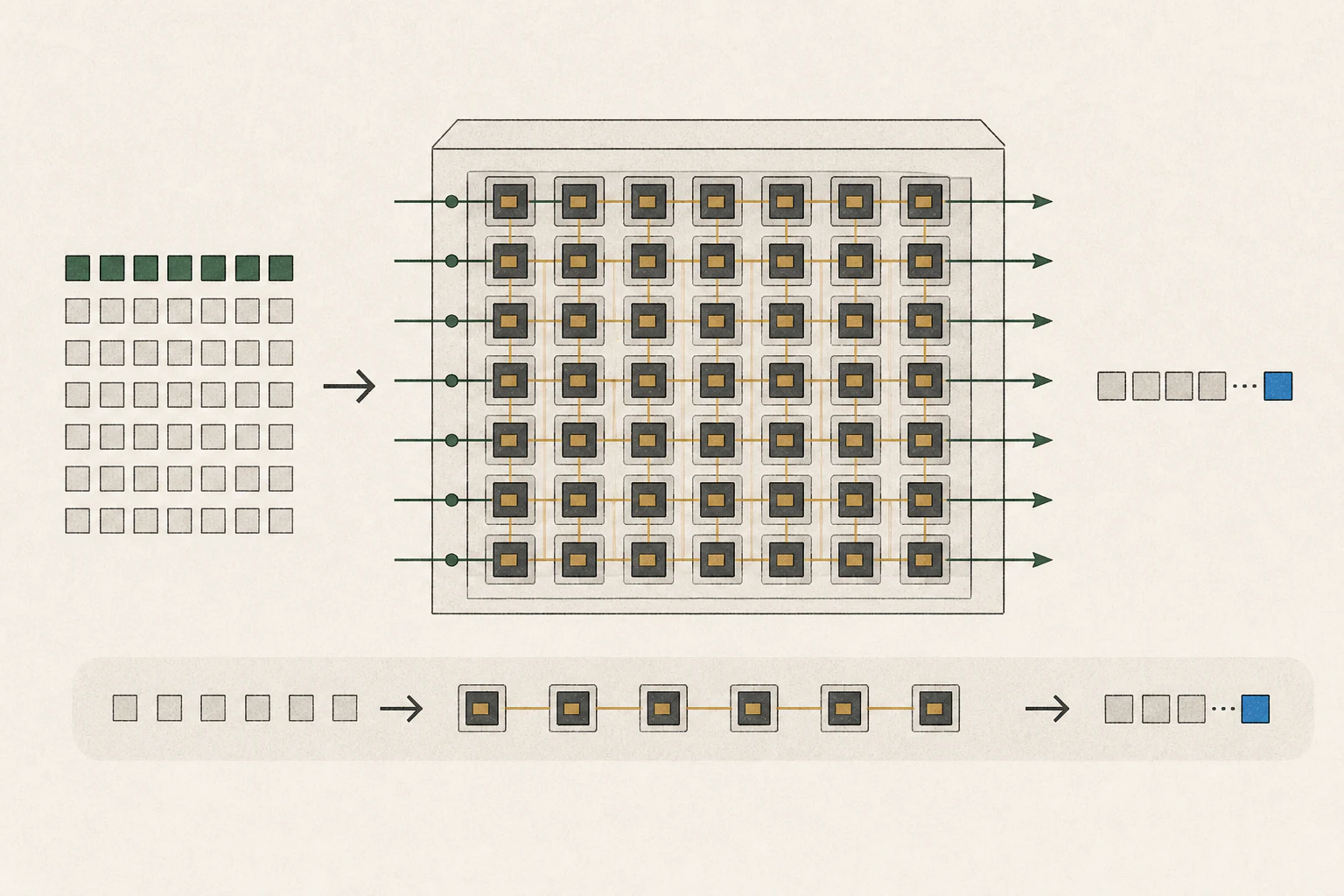 Illustration of a prefill matrix calculation that processes many input tokens at once on a wide calculation grid.