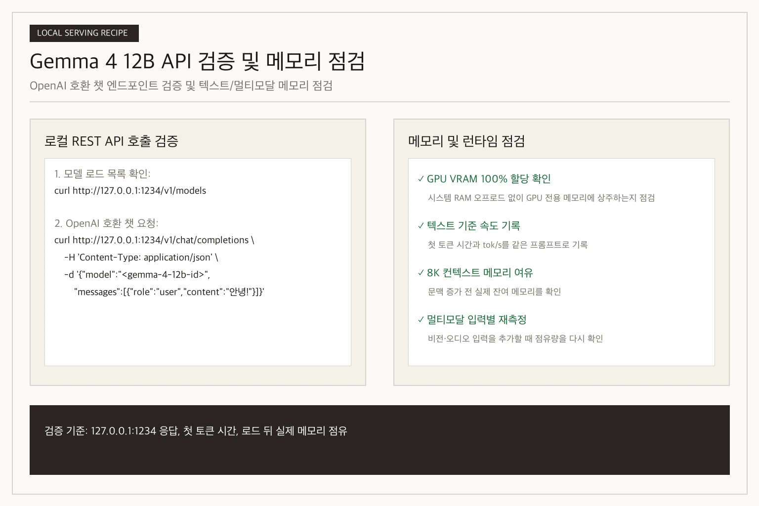 Gemma 4 12B 로컬 API 검증 curl 요청 및 텍스트·멀티모달 요청 시 VRAM 여유 점검 다이어그램