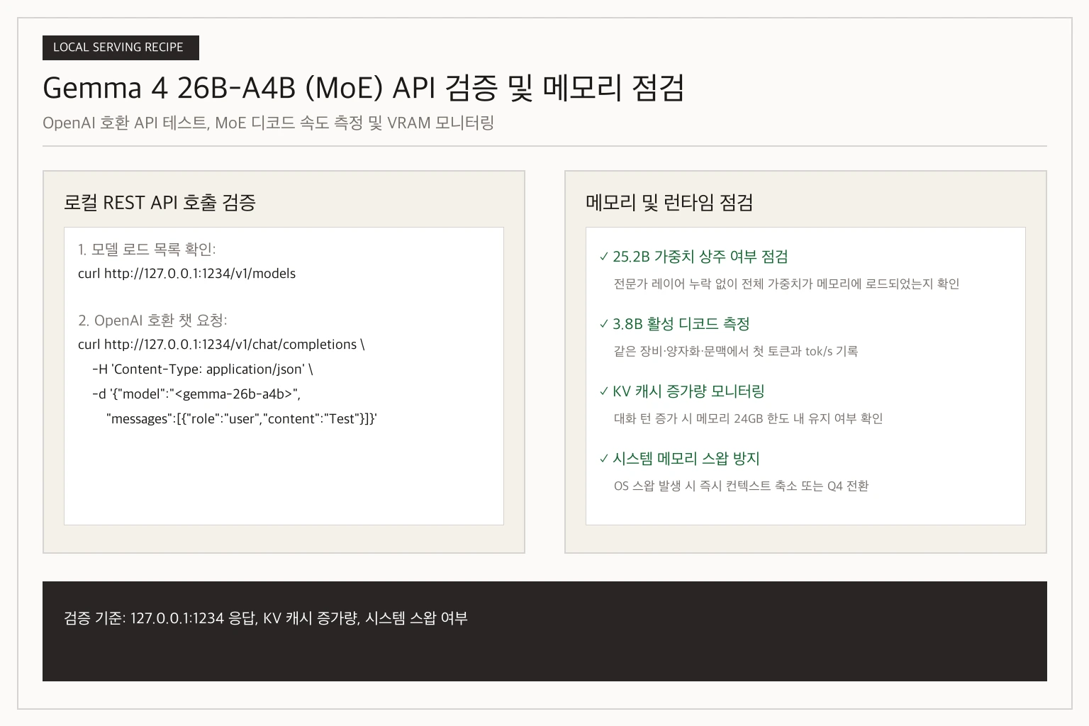 Gemma 4 26B-A4B API 응답 검증과 MoE 전문가 활성화 시 KV 캐시 및 디코드 속도 측정 다이어그램