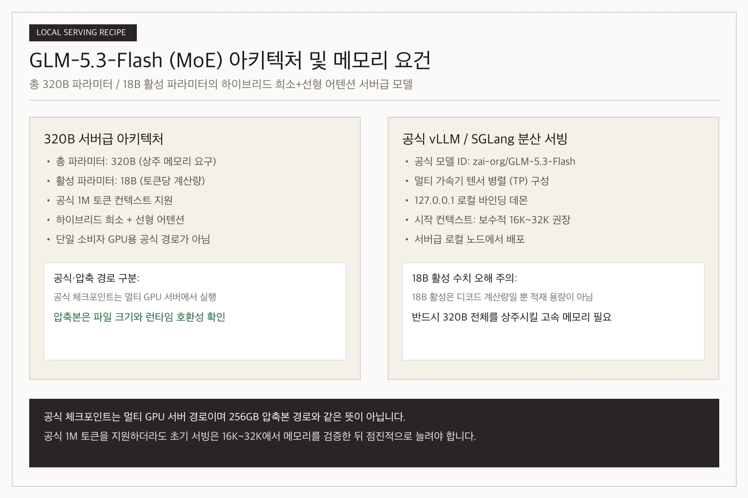 GLM-5.3-Flash 320B 하이브리드 희소 MoE 모델의 18B 활성 파라미터와 대용량 메모리 요구 구조도
