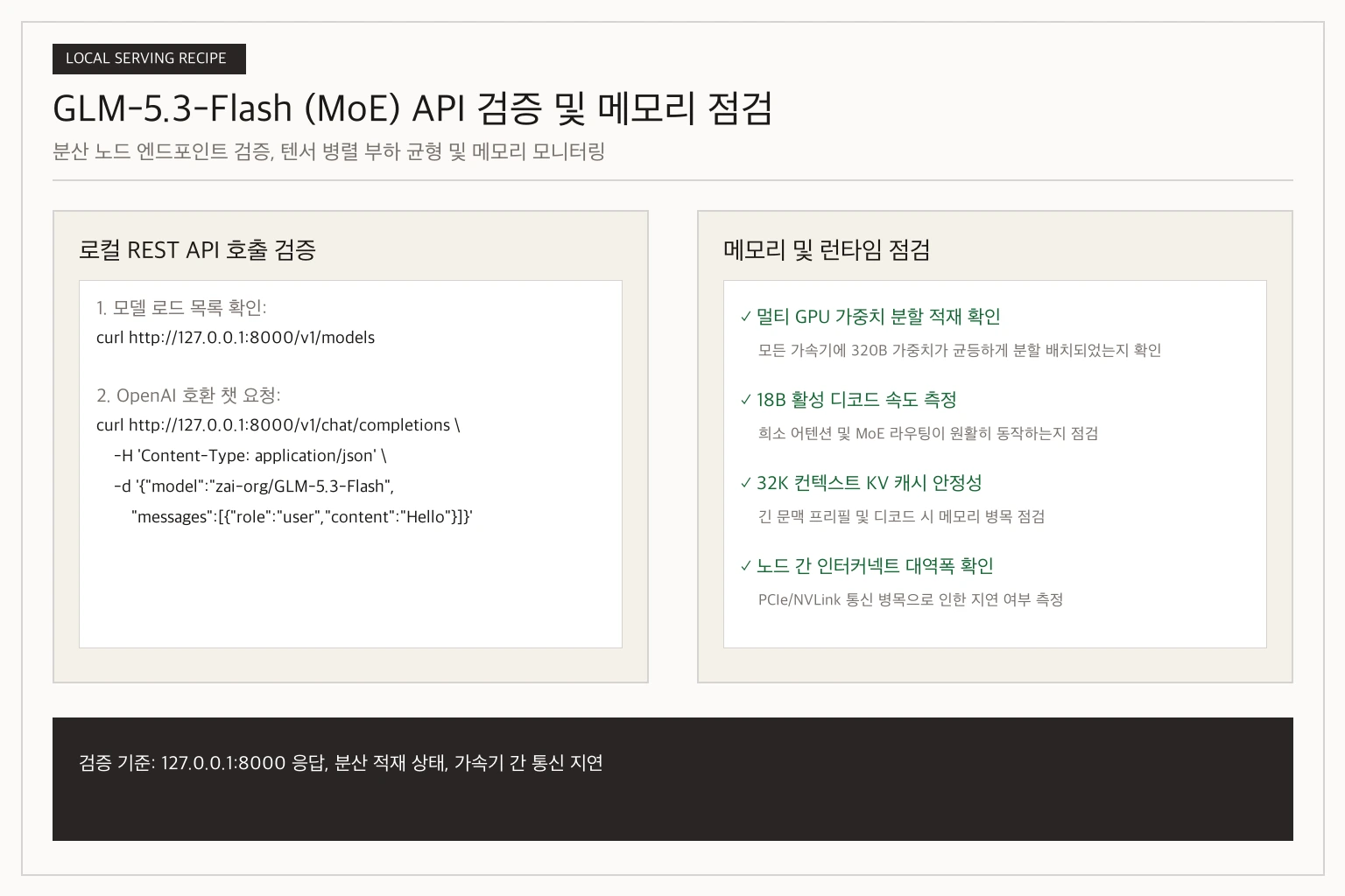 GLM-5.3-Flash 127.0.0.1 엔드포인트 벤치마크 호출 및 1M 네이티브 컨텍스트 대비 실제 메모리 검증도