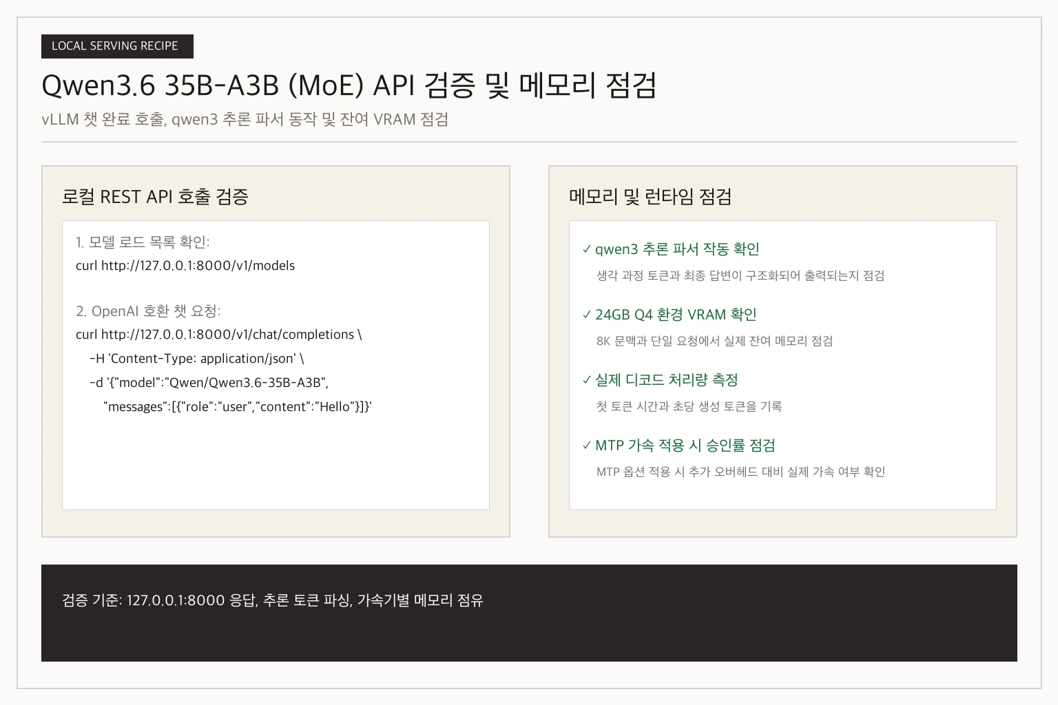 Qwen3.6 35B-A3B 로컬 서버 API 헬스체크 및 추론 출력과 KV 캐시 헤드룸 점검 다이어그램