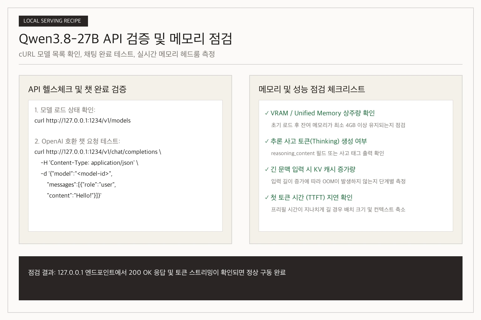 Qwen3.8-27B 로컬 엔드포인트의 OpenAI 호환 API 응답 확인 및 추론 사고 토큰과 메모리 검증 다이어그램