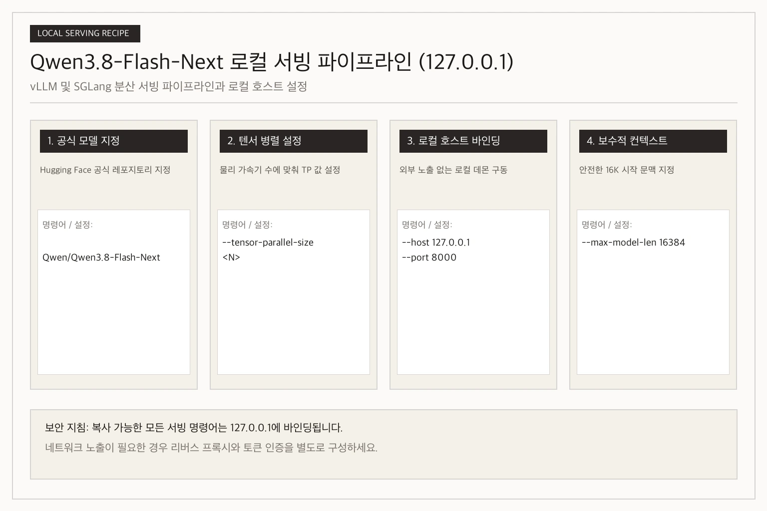 vLLM 및 SGLang 런타임 기반 Qwen3.8-Flash-Next 서버 구동 파이프라인과 텐서 병렬 설정 구조도