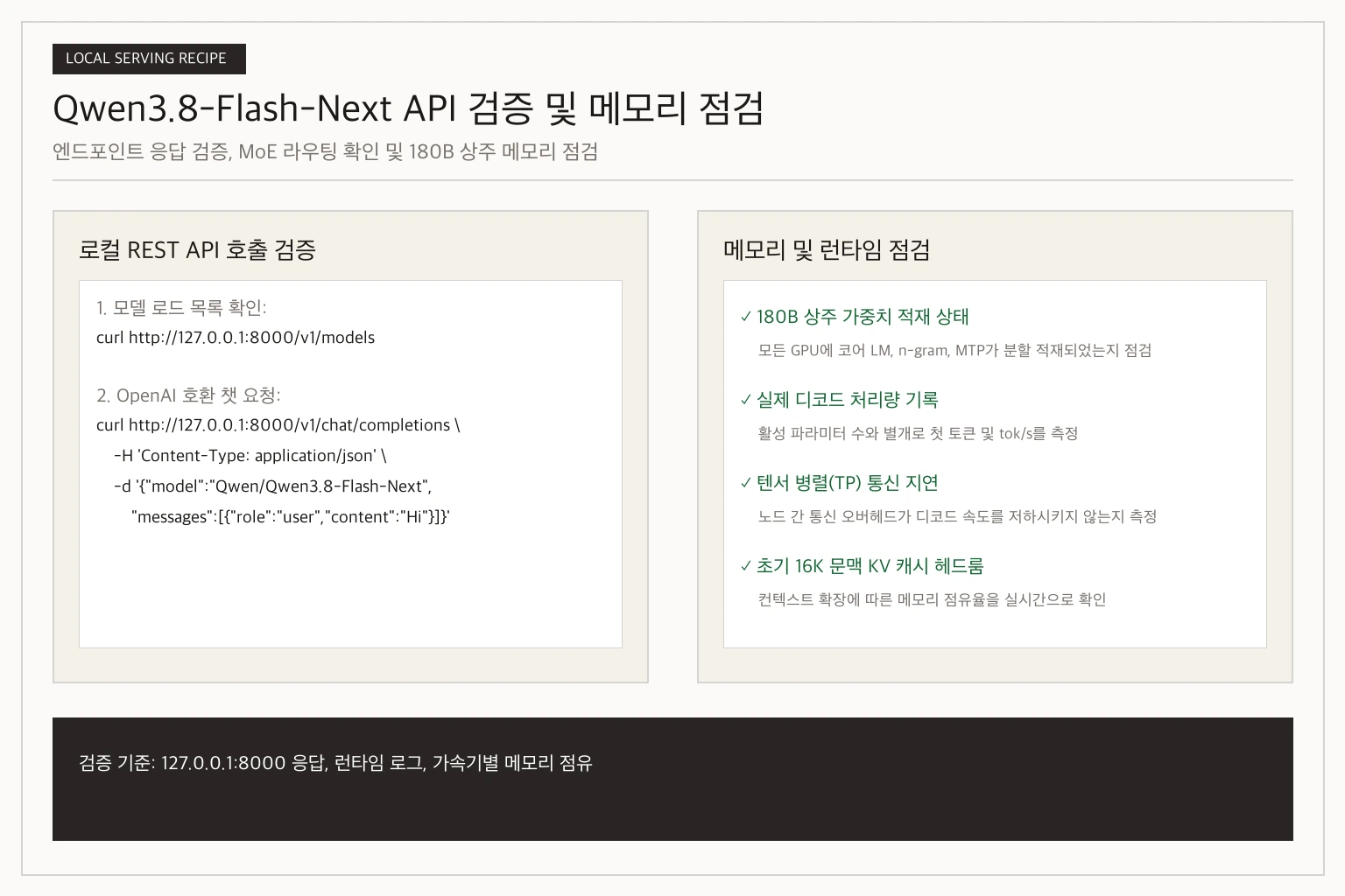 Qwen3.8-Flash-Next의 127.0.0.1 API 엔드포인트 응답 검증 및 MoE 라우팅 처리량 모니터링 다이어그램
